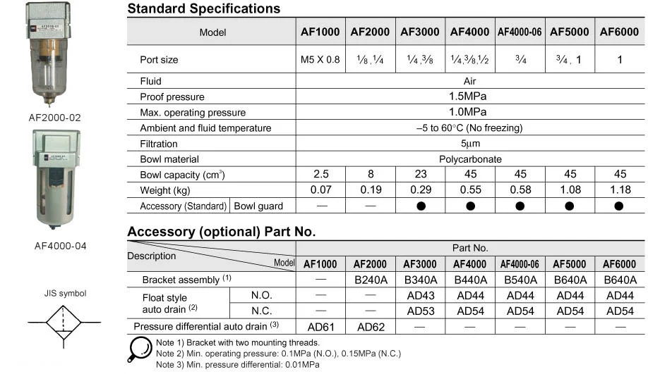 Air Filter Cylinder And Filter photo 2