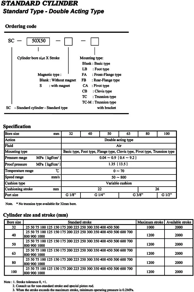 Standard cylinder Cylinder And Filter photo 2