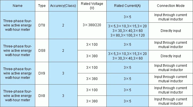 DT8 Three Phase Watt-Hour Meter KWH Meter photo 2