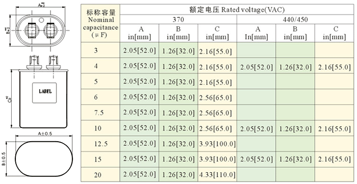 CBB65 AC Motor Capacitor Capacitor photo 3