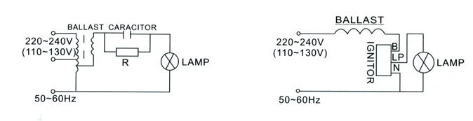 Metal Halide Lamp 240V 60HZ 400W Metal Halide Lamp photo 5