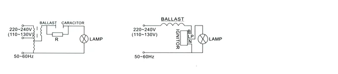Double-end color Metal Halide Lamp Metal Halide Lamp photo 3