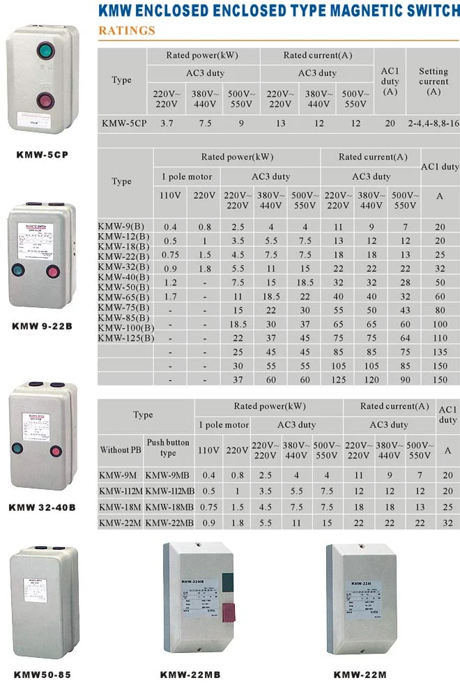 KMW Magnetic Starter