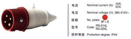 Industrial Plug Industrial Socket photo 5