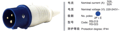 Industrial Plug Industrial Socket photo 4
