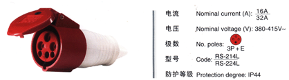 Industrial Socket 2641 Industrial Socket photo 8