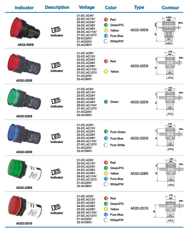 AD22-22DS LED indicator