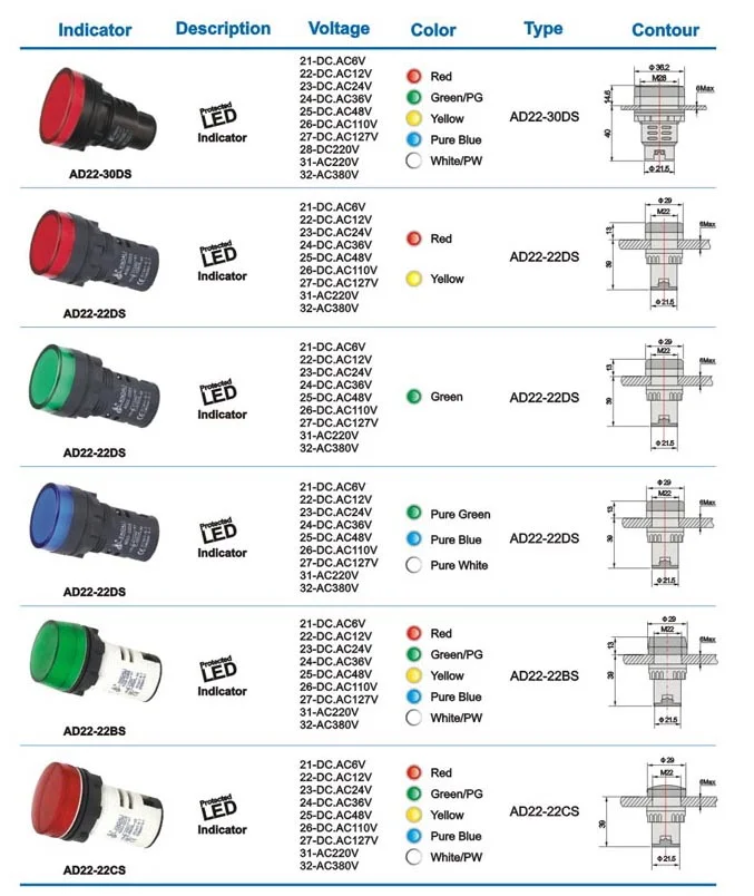 AD22-22DS LED indicator