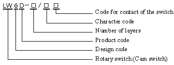 LW6D Rotary Switch Rotary Switch photo 2