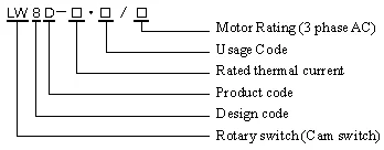 LW8D Rotary Switch Rotary Switch photo 3
