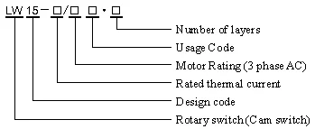 LW15D Rotary Switch Rotary Switch photo 3