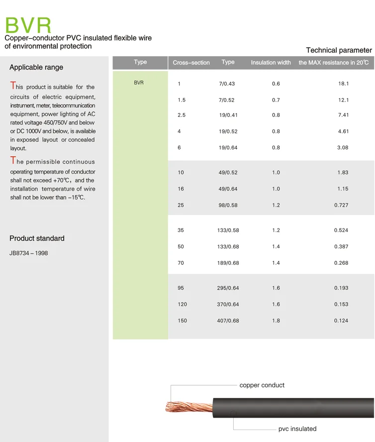 BVR wire — Wire And Cable BVR wire supplied by ELEHPD