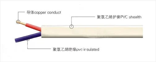 BVVB wire Wire And Cable photo 2