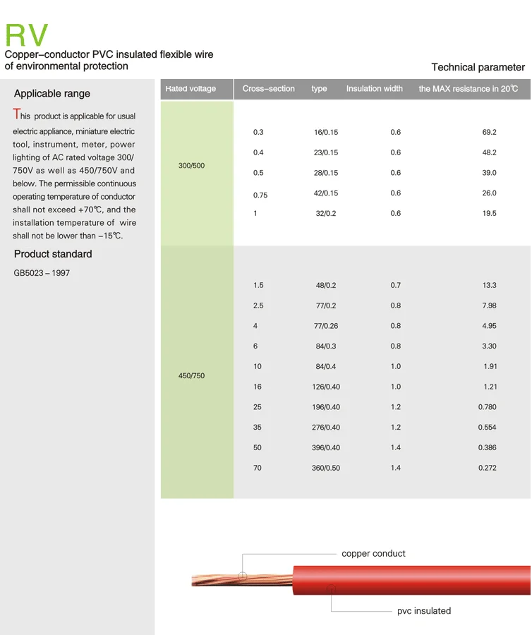 RV wire — Wire And Cable RV wire supplied by ELEHPD