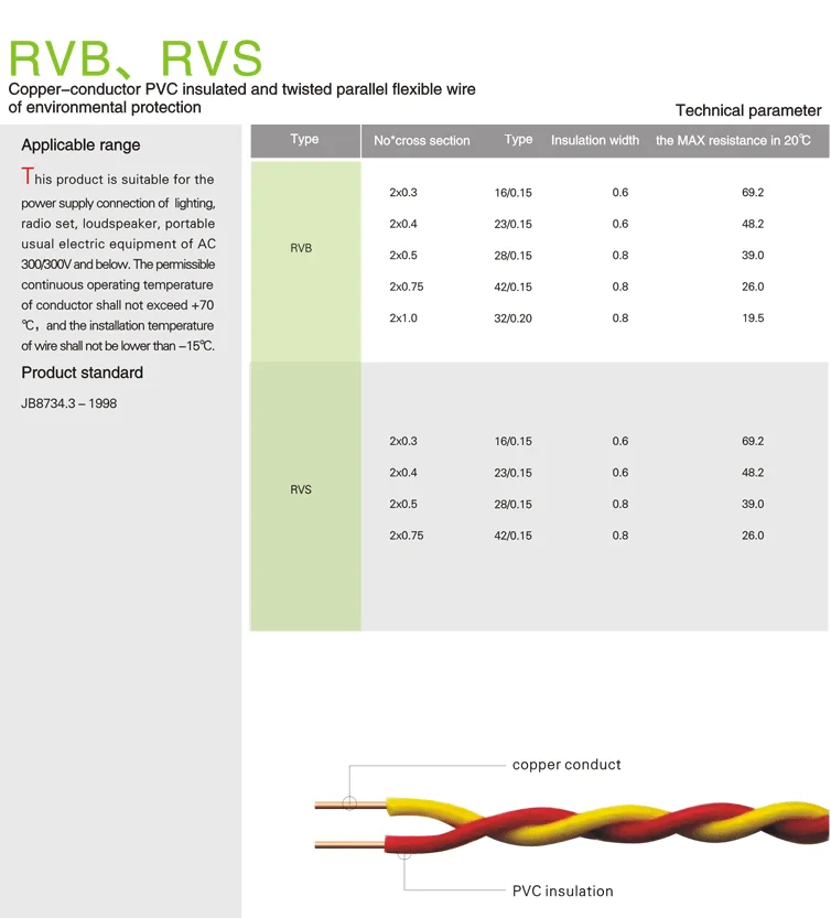 RVB wire — Wire And Cable RVB wire supplied by ELEHPD