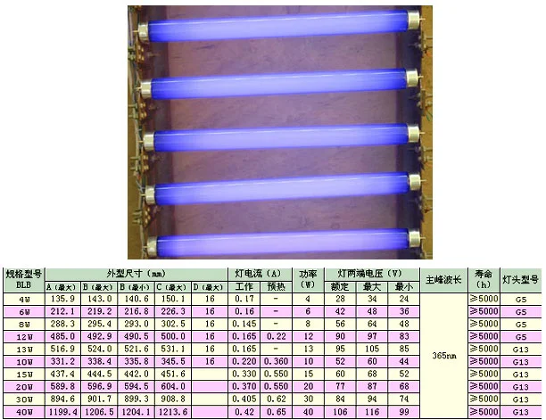 Solidified UV tube — Lighting Tube Solidified UV tube supplied by ELEHPD