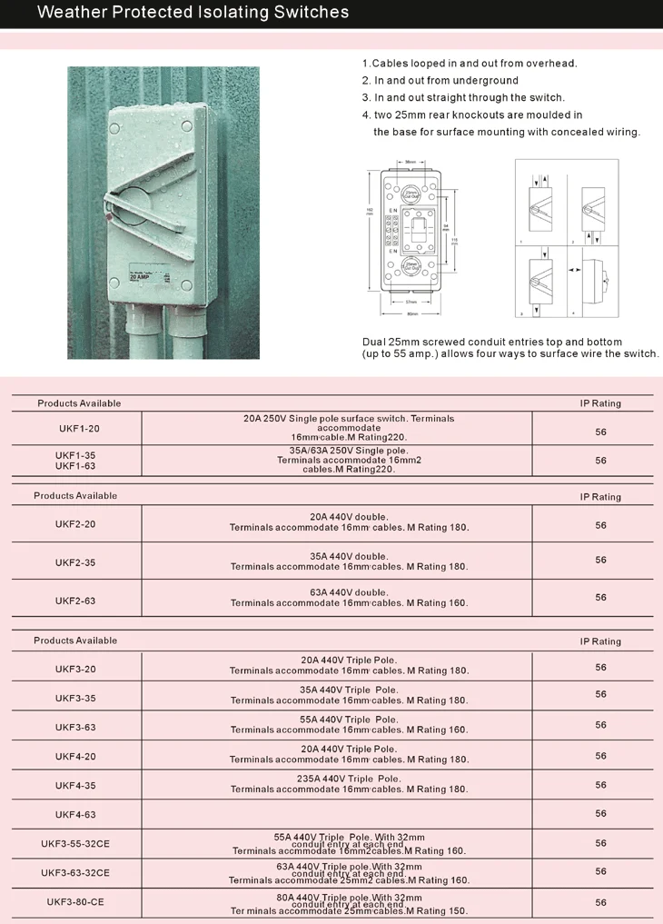UKF Weather Protected Isolated Switch Industrial Socket photo 2