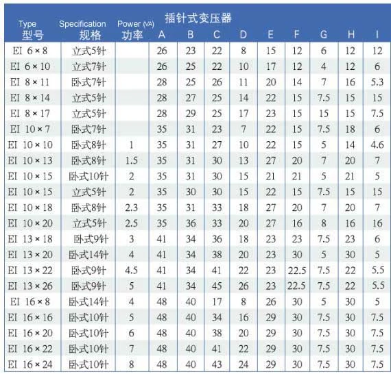 EI Needle Power Transformer Power Transformer photo 3