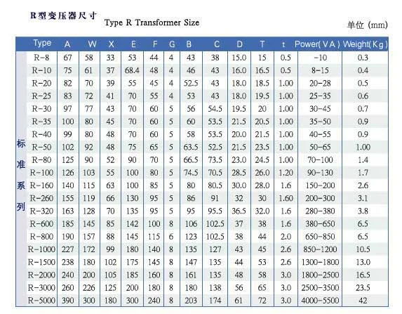 R Transformer Power Transformer photo 3