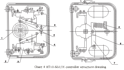 KT10 Cam Controller Cam Switch photo 7