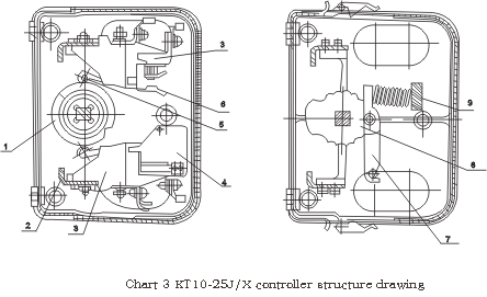 KT10 Cam Controller Cam Switch photo 6