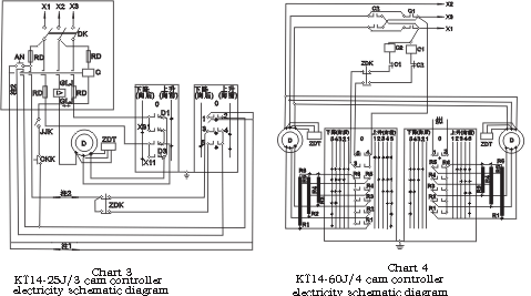 KT14 Cam Controller Cam Switch photo 6