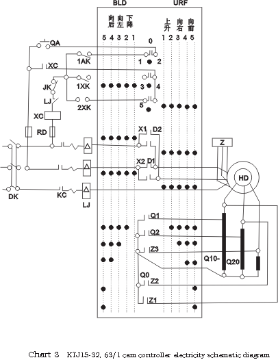 KTJ15 Cam Controller Cam Switch photo 6
