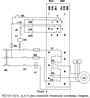 KTJ15 Cam Controller Cam Switch photo 7