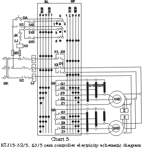 KTJ15 Cam Controller Cam Switch photo 8