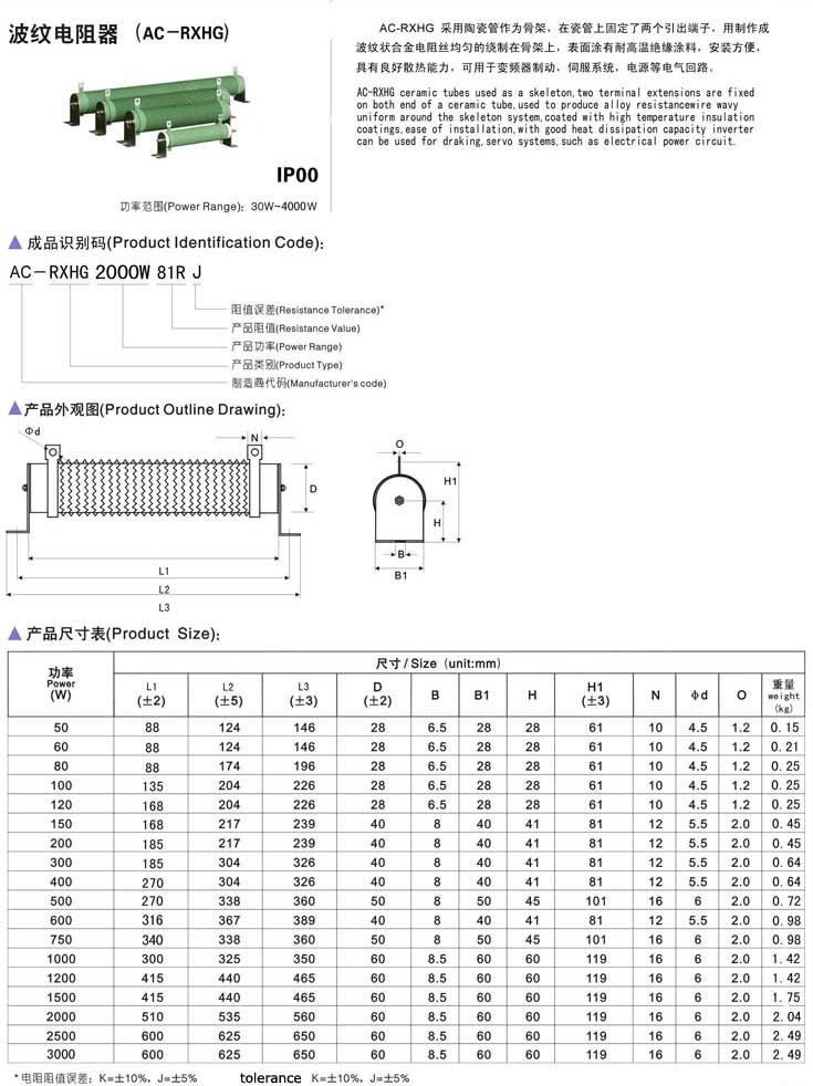 RXHG Resistor