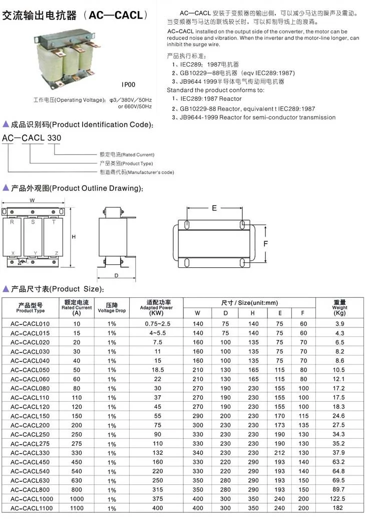 CACL Resistor