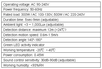 Sensor SN1 model Sensor photo 3