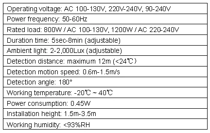 Sensor SN9 Sensor photo 3