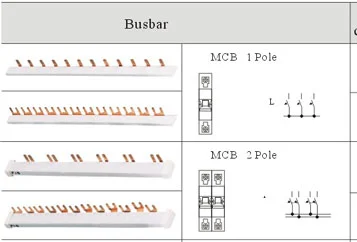 ERH1 Busbar Connector Busbar photo 2