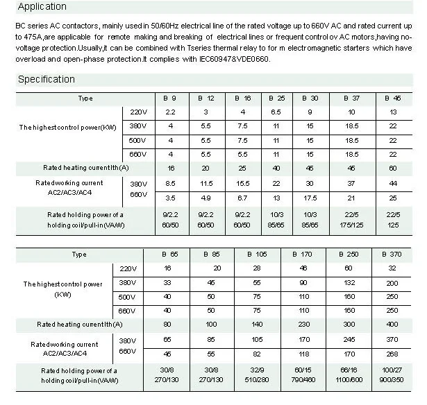 B series AC Contactor AC Contactor photo 2