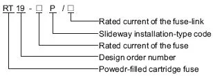 RT19 Series Cylinder Cap Fuse Fuse photo 7