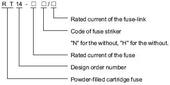 RT14 Series cylinder cap fuse Fuse photo 7