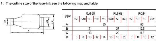 RL6 Series screw-type fuse Fuse photo 8