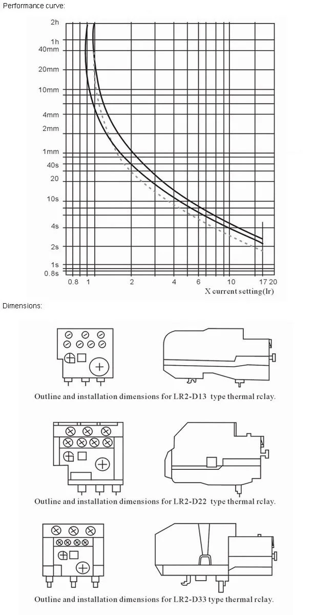 LR2 Thermal Relay Thermal Relay photo 2