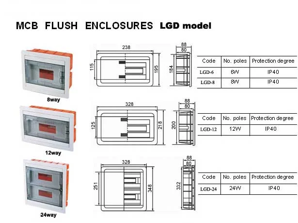 LGD Distribution Box