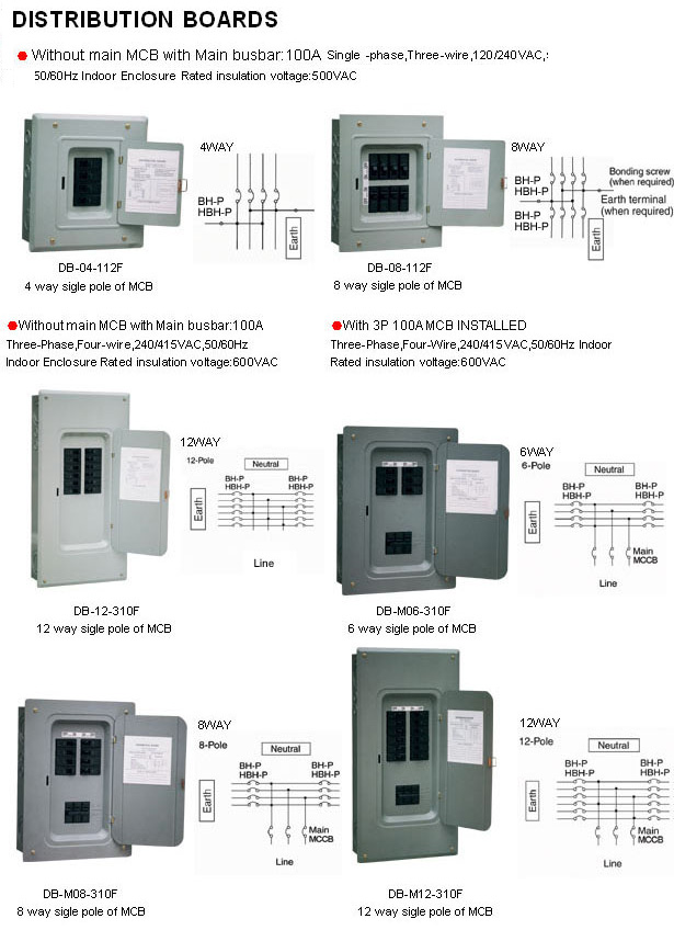 DB(MT) Distribution Box