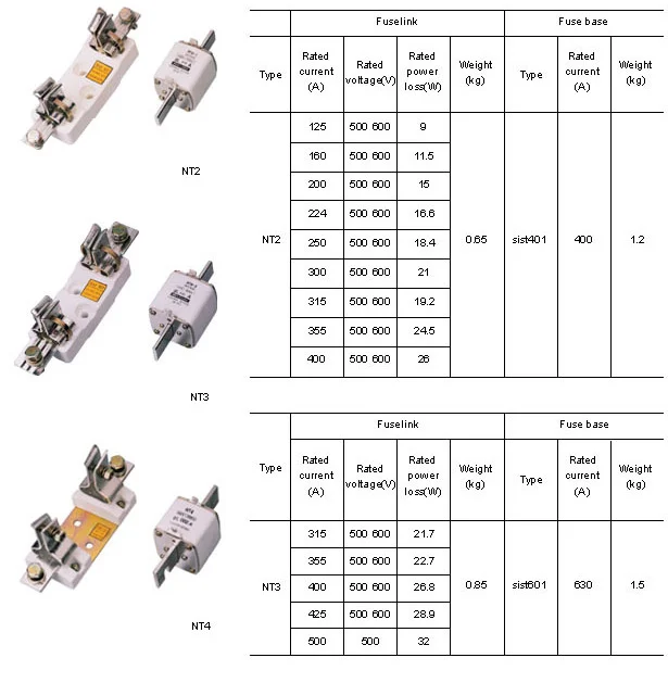 NT H.R.C Low Voltage Fuse Series Fuse photo 2