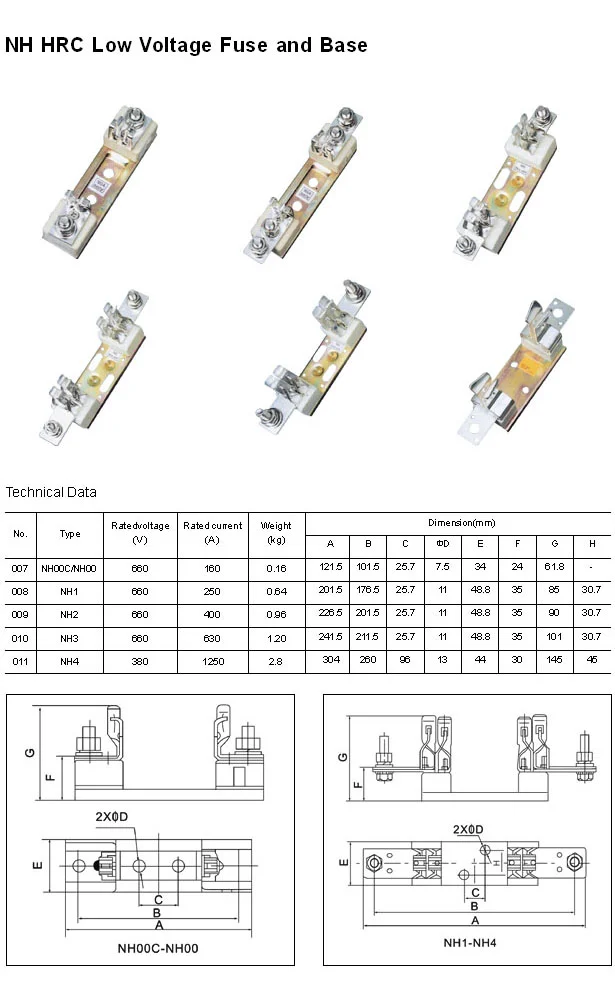 NH HRC Fuse and Base